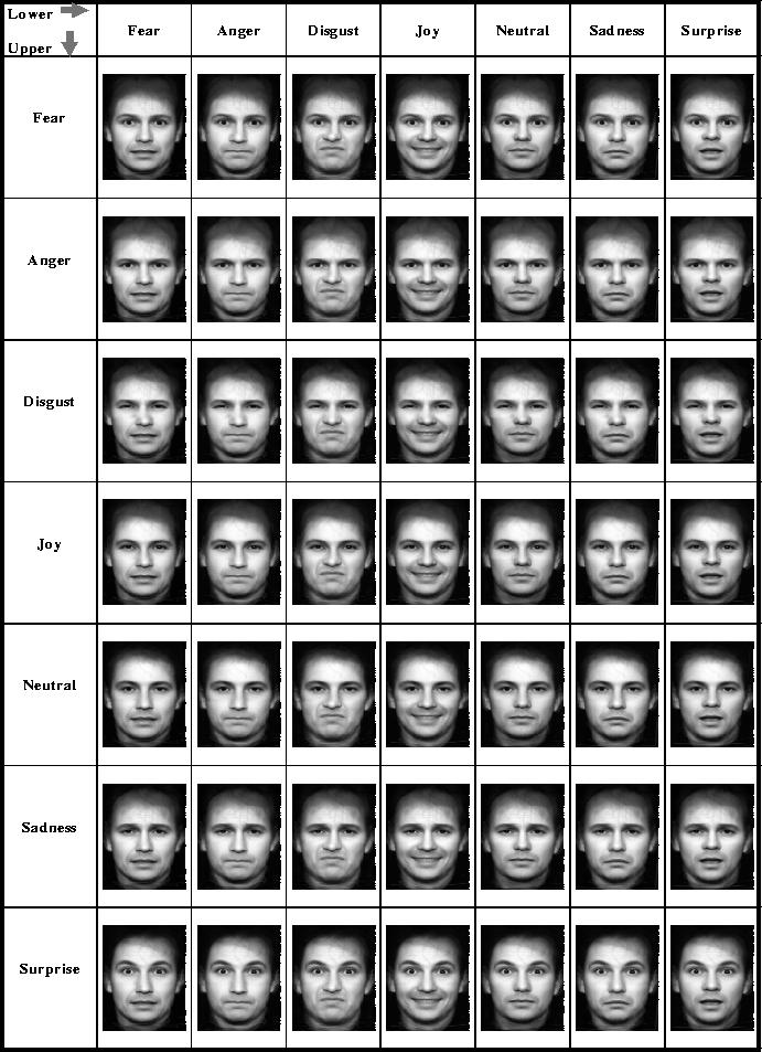 Мимика пол Экман. Различные выражения лица. Карта эмоций. Эмоции лица.